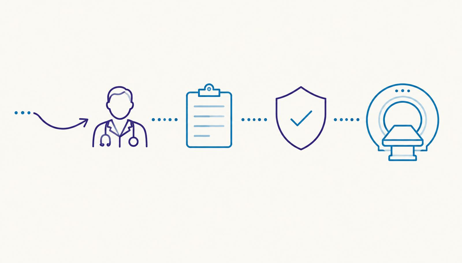 Thin-line illustration of a care journey: a referral arrow to a specialist, an order clipboard, a health plan approval shield with a check mark, and an MRI scanner, in deep purple and teal
